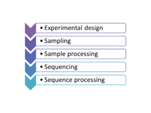 metagenomics_index