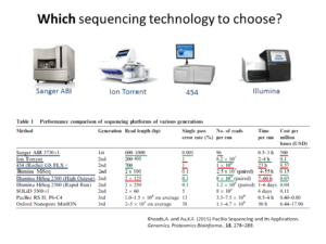 metagenomics_ngs_techs