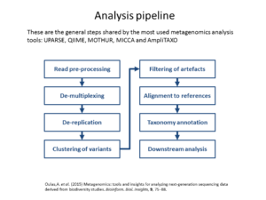 metagenomics_pipeline