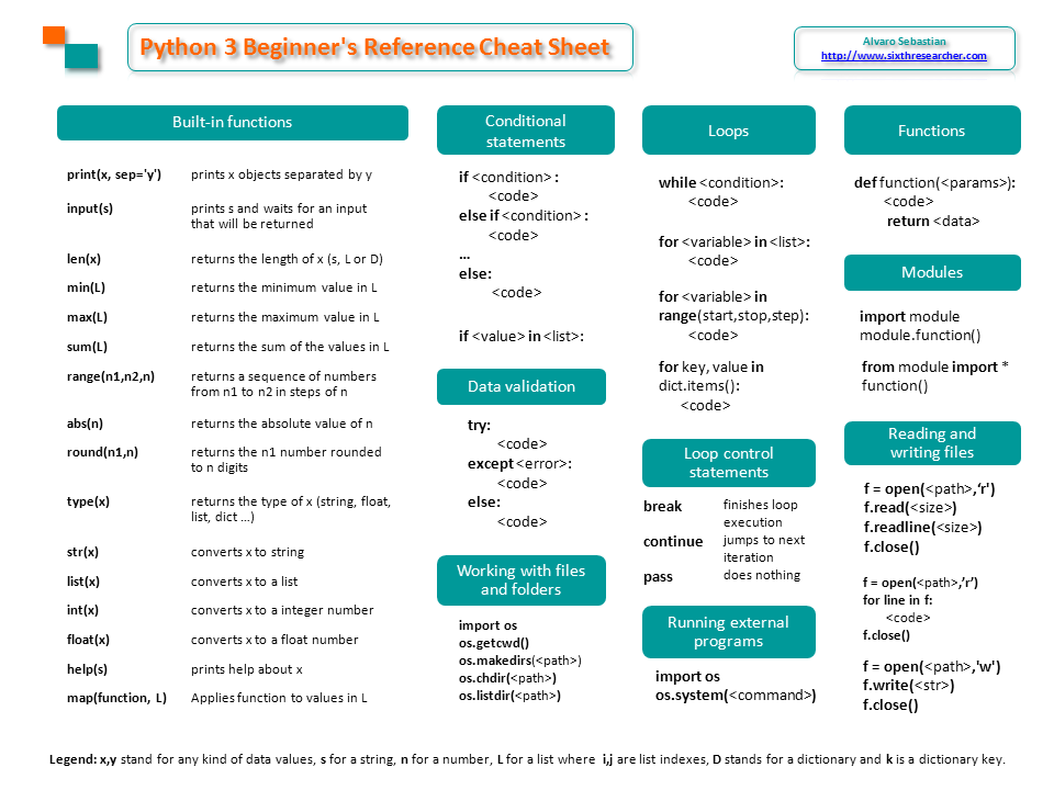 Python 3 reference cheat sheet for begginers